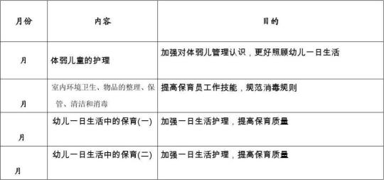 保育员年度工作计划怎么写(通用6篇)