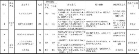 人事经理工作计划范文