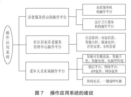 社区养老服务计划