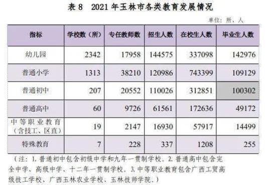 2021年玉林市托幼机构卫生保健管理培训班试卷（班后）