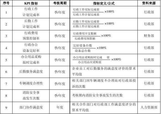 企业行政后勤管理工作计划