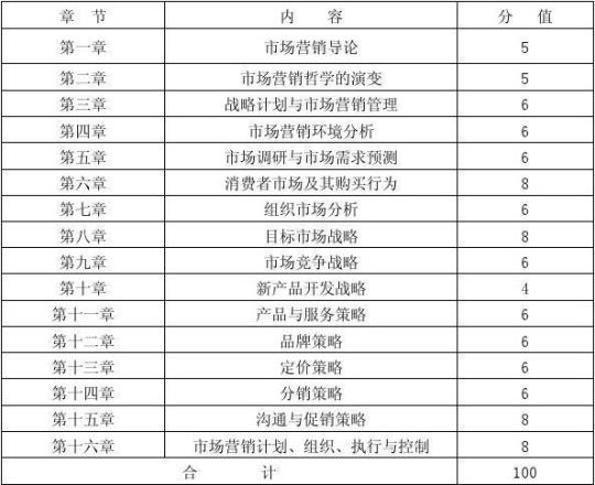 《市场营销基本理论》专业知识试题与答案