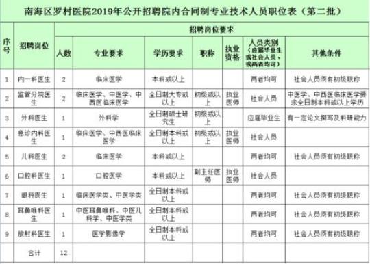 2015年乡镇医院党支部工作计划