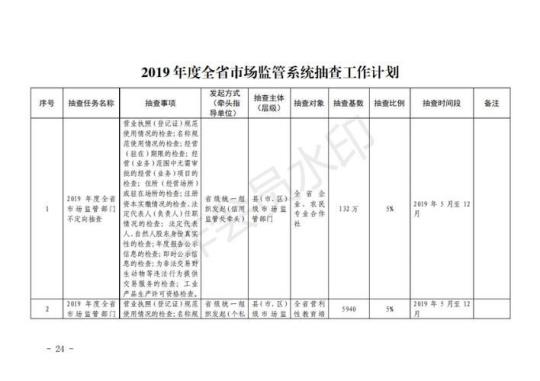 最新信用工作年度计划汇总