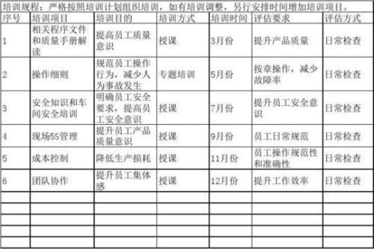 关于年度培训年度计划1000字精选