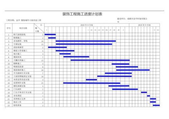 [推荐]工程公司年度计划通用10篇