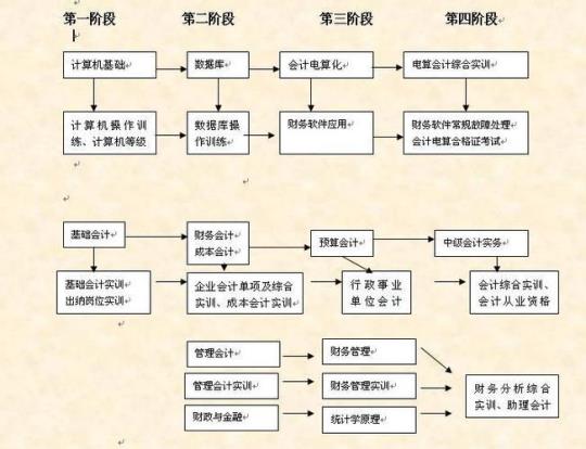 关于学校材务工作计划4500字系列