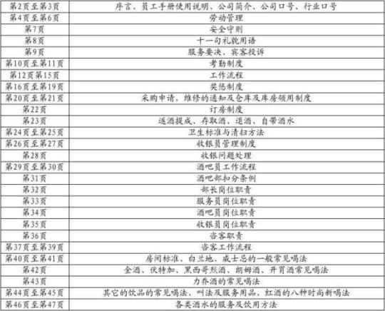 2018年ktv服务员工作计划