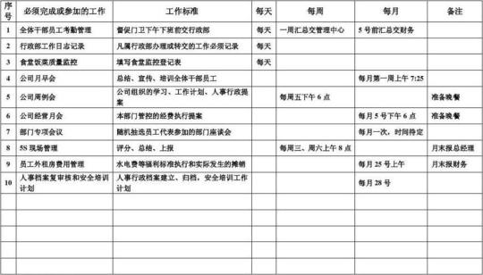 2018企业行政后勤工作计划