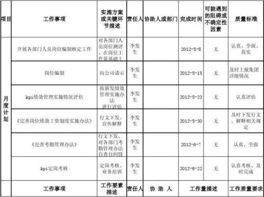 公司人事8月份工作计划