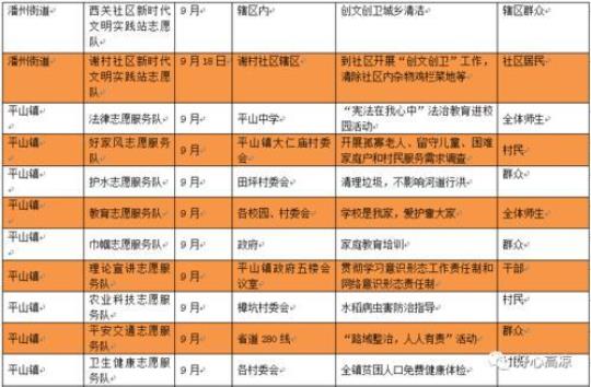 社区服务与实践教学计划