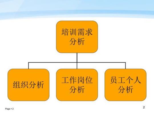 服务员培训计划书