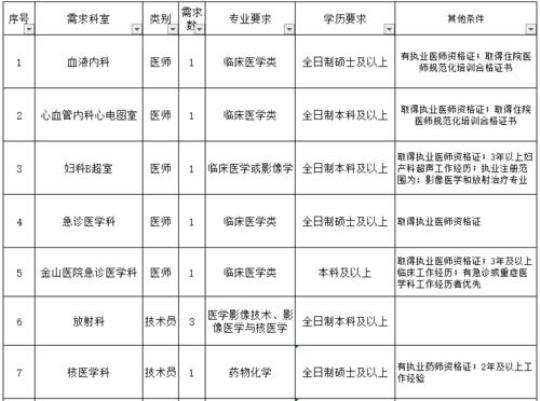 医院门诊部工作计划