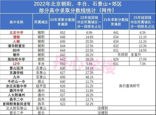 实验中学2022年教师节校长致辞 实验中学2022年录取分数线