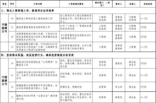 2023年财务重点工作计划2000字