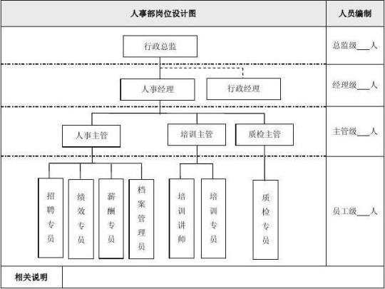 2018年酒店人事部工作计划