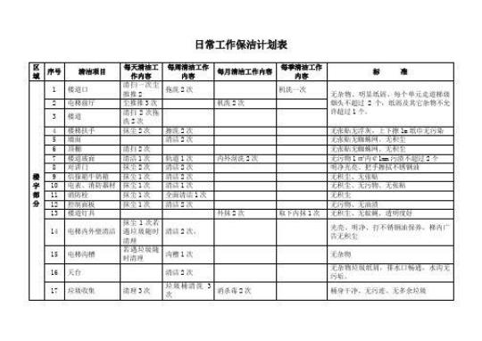 最新保洁公司工作计划精选