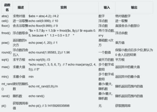 PHP基础语法试题答案版.doc0002