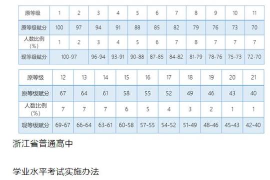 2022年6月浙江省选考历史试题及参考答案