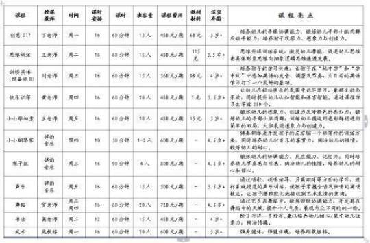 幼儿园幼儿舞蹈教学计划模板 幼儿园幼儿舞蹈评价