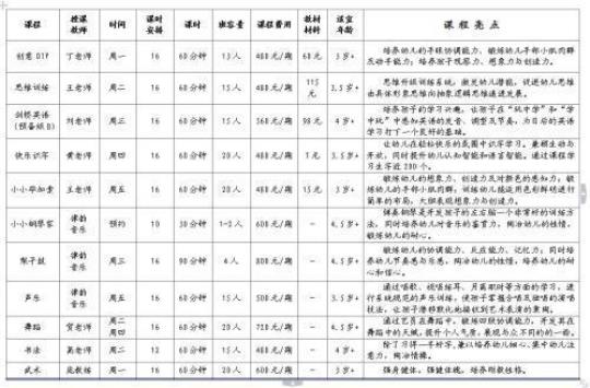 幼儿园幼儿舞蹈教学计划模板