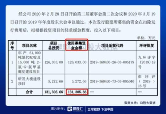 化工厂财务实习报告2020