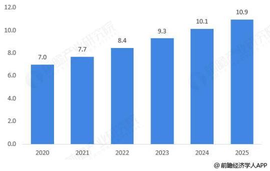 2023年最新旅游消费计划7篇