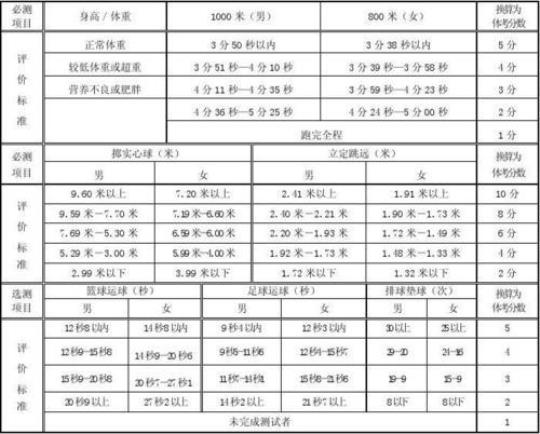 初三体育教学计划（优秀10篇）