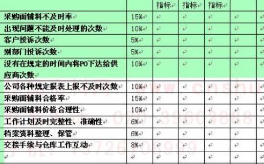 [荐]仓库年度工作计划模板通用