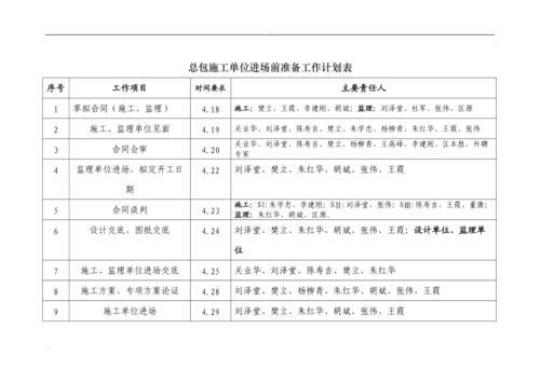 [荐]部门服务基层工作计划通用1500字