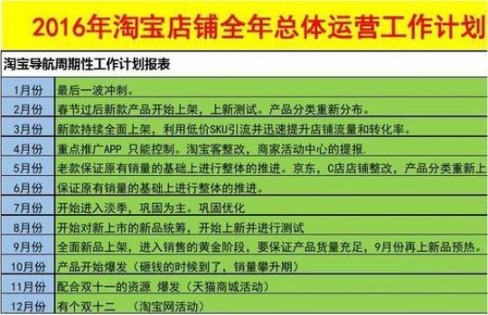 电商销售年度计划(精选7篇) 电商销售好做吗