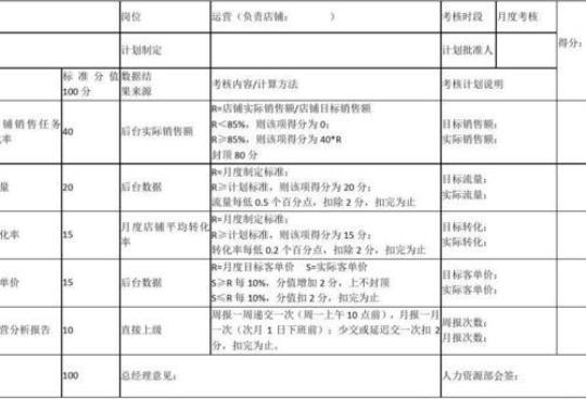 电销售前客服工作计划汇集