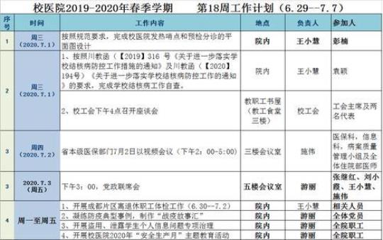 医院月度工作计划(精选7篇) 医院月度工作总结与工作调度会