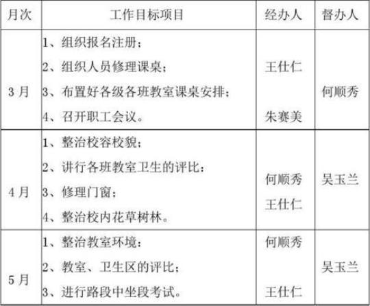 [参考]关于学校总务处年度工作计划精选