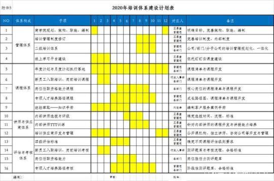 培训年终工作计划