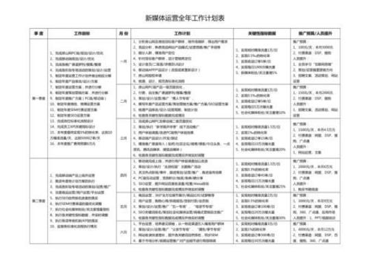 会计人员工作计划集锦14篇