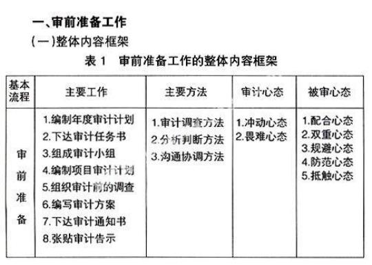 公司内部审计工作计划合集6篇