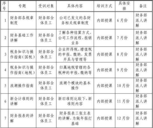 学校财务部工作计划14篇