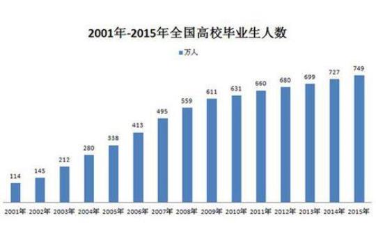 高校应届毕业生实习报告范文3000字