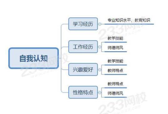 实习教师的自我认知与提升