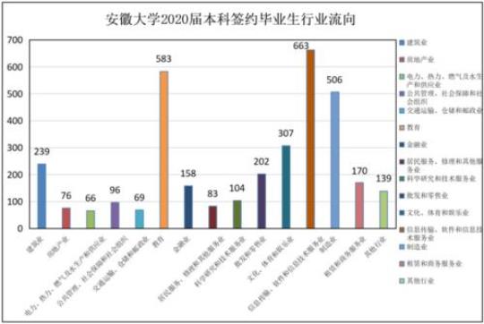 2020大学毕业生实习报告3000字范文 2020年大学毕业生教育经历时间