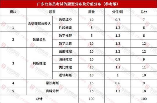 广东省梅州市公务员省考公共基础知识测试卷含答案