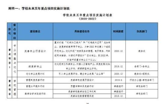 2023年技工学校工作计划7篇