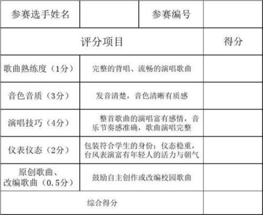 校园十大歌手活动总结汇总3篇