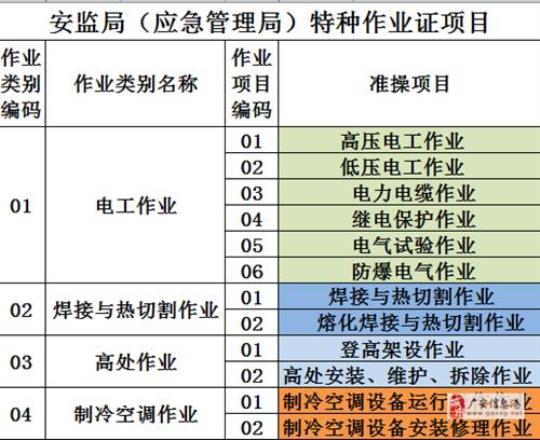（2022年）四川省南充市电工等级低压电工作业应急管理厅预测试题含答案