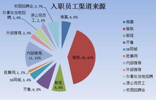 关于公司基层员工工作计划1000字 公司基层管理者