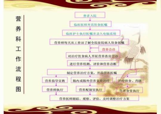 2018医院营养科工作计划范文 2018欧洲营养指南
