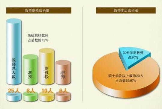 文化镇党员教育师资库教师个人申报表