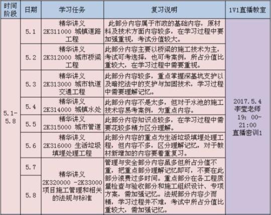 工程分年度计划范文1500字合集