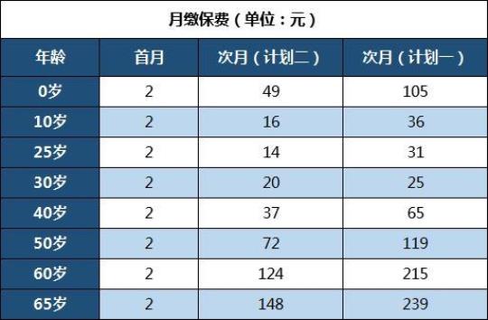 [荐]核保工作个人年度计划1500字